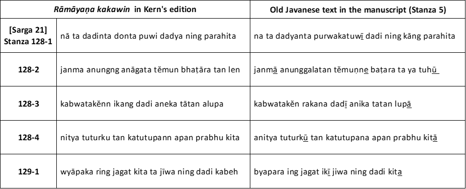 Figure 2: